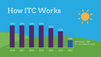 ITC - How ITC Works