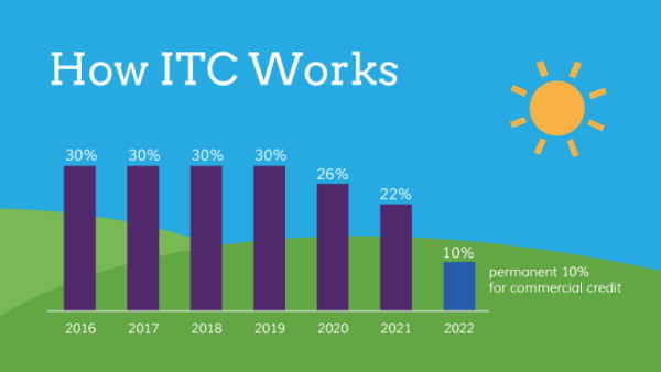 ITC – How ITC Works ITC - How ITC Works