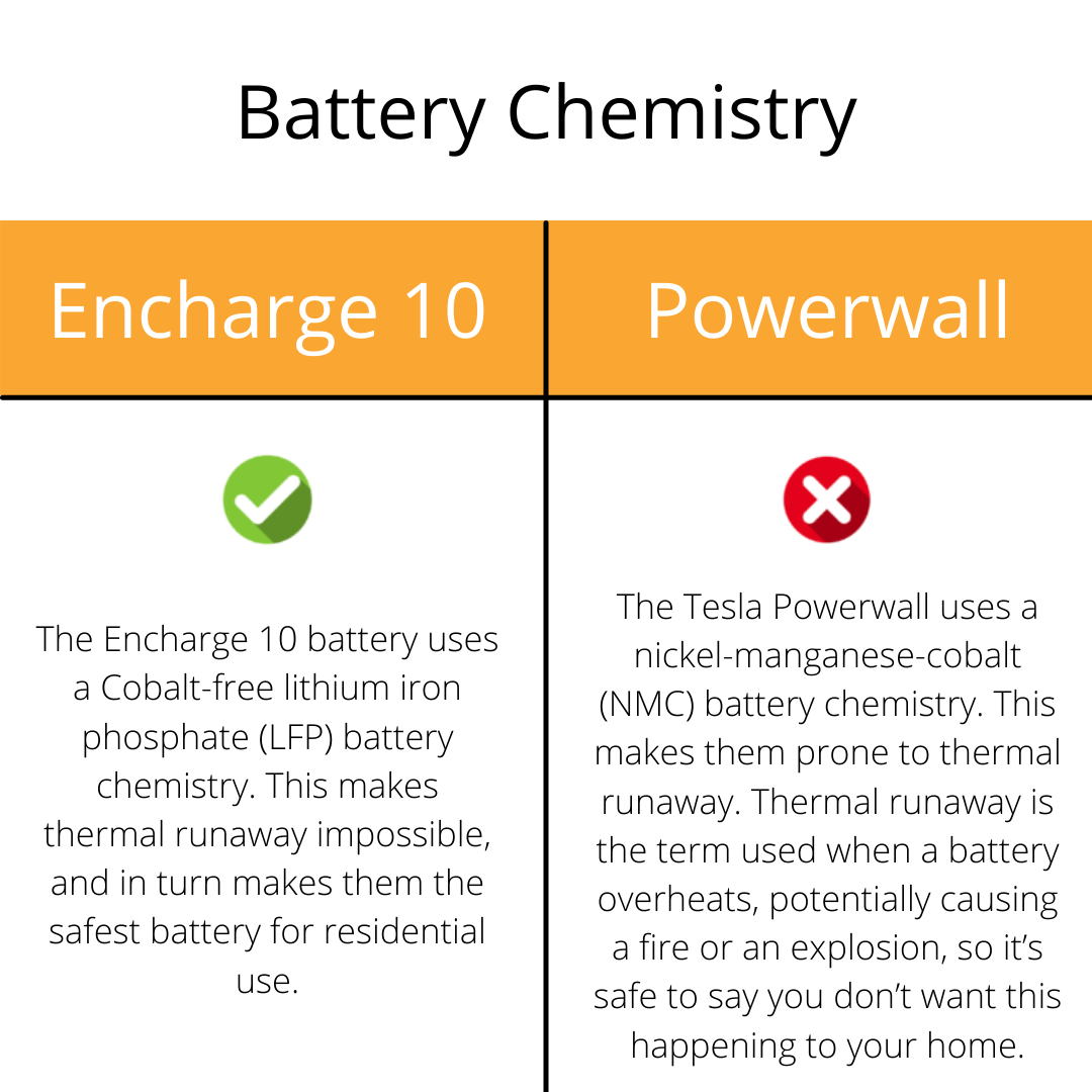 Battery Chemistry (1)