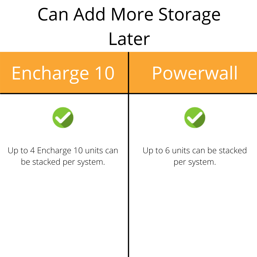 Can Add More Storage Later (1)