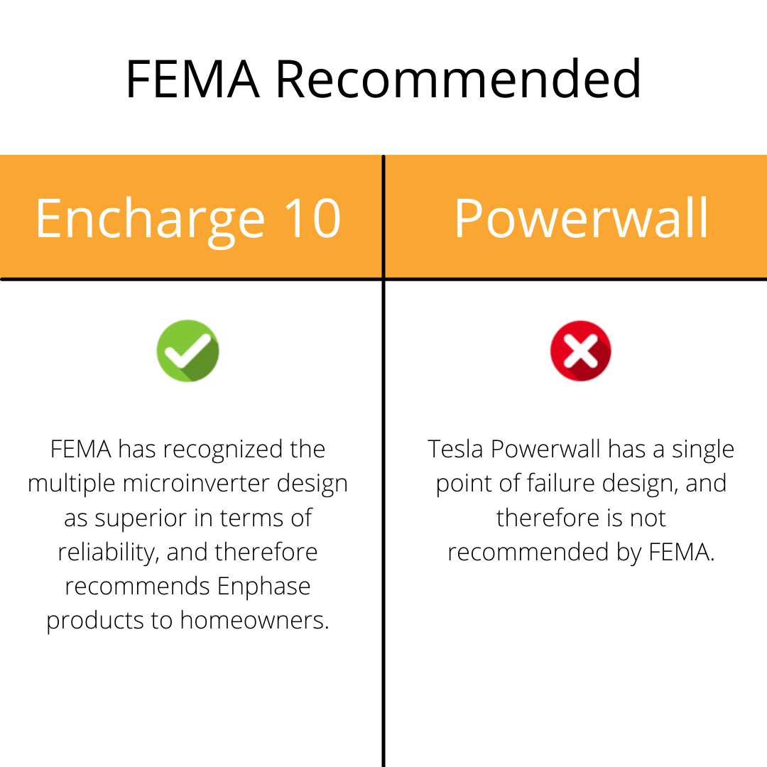 FEMA Recommended (1)