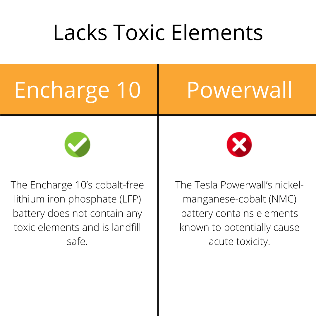 Lacks Toxic Elements (1)