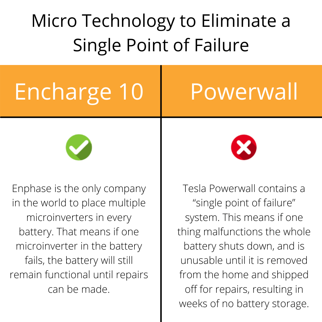 Micro Technology to Eliminate a Single Point of Failure (2) (1)