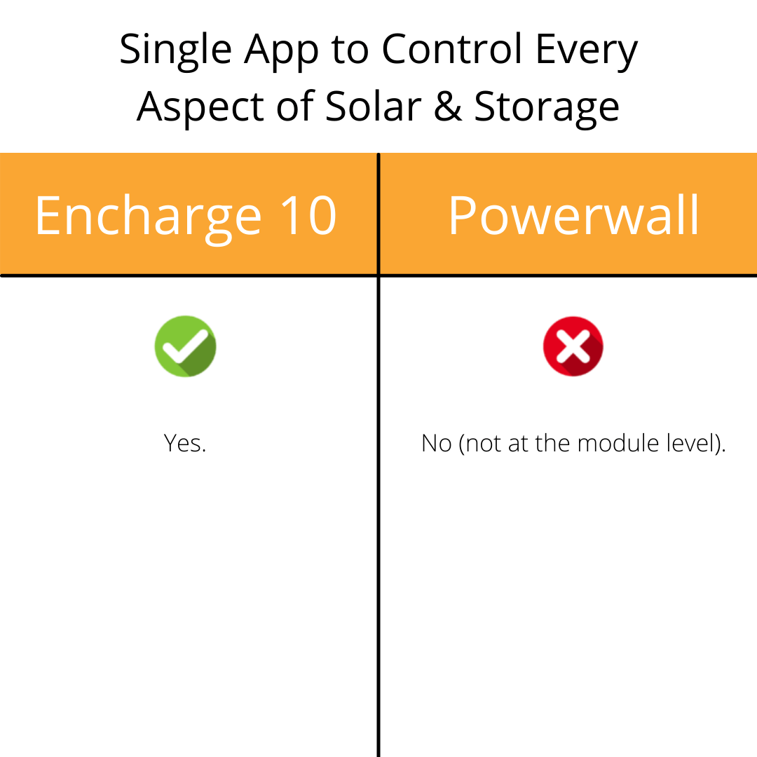Single App to Control Every Aspect of Solar & Storage (1)