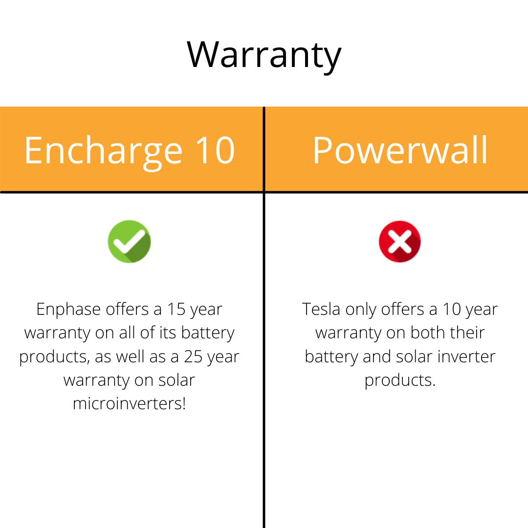 Warranty (1)